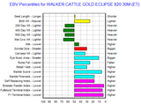wagyu heifer ebv chart goldfinger