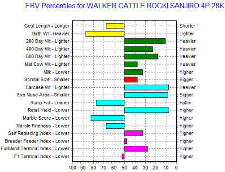 wagyu ebv genomics graph