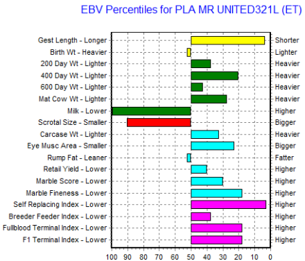 genomic data for wagyu bull