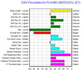 genomic data for wagyu bull