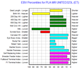 genomic data for wagyu bull that is being sold online