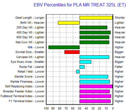 genomic data for wagyu bull that is for sale online