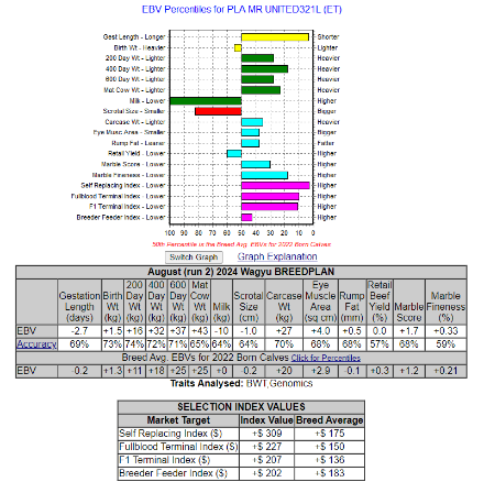 wagyu australian ebv data