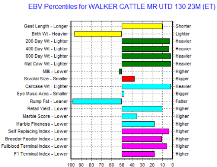 wagyu bull for sale genomic data graph