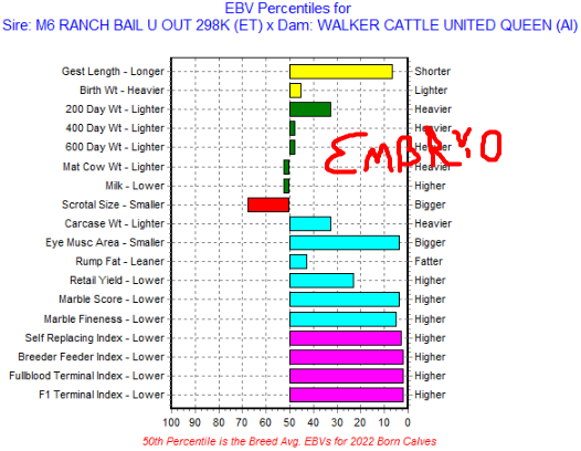 wagyu embryo ebv predictor graph