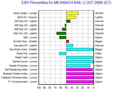 genomic graph for wagyu semen