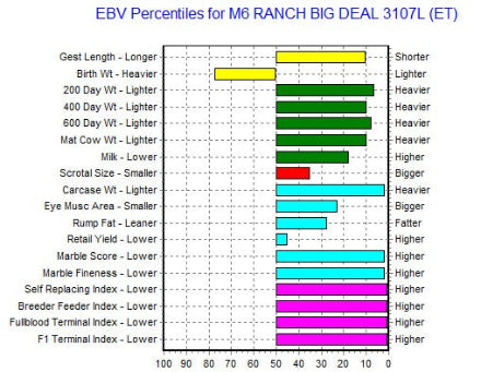 wagyu semen ebv graph