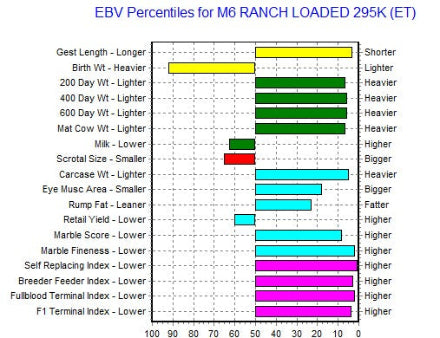 wagyu semen ebv genomics graph