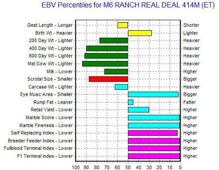 genomic graph for wagyu bull with semen for sale