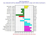 australia ebv chart for a F154 son and shigeshigetani cow