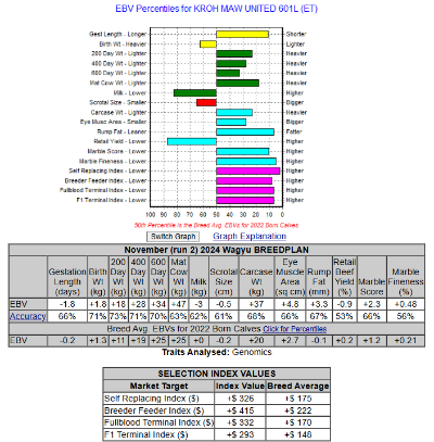 wagyu ebv chart