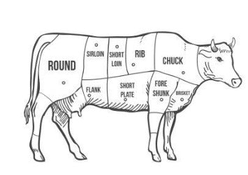 Wagyu side of beef - halves wholes quarters eighths sixths for sale online